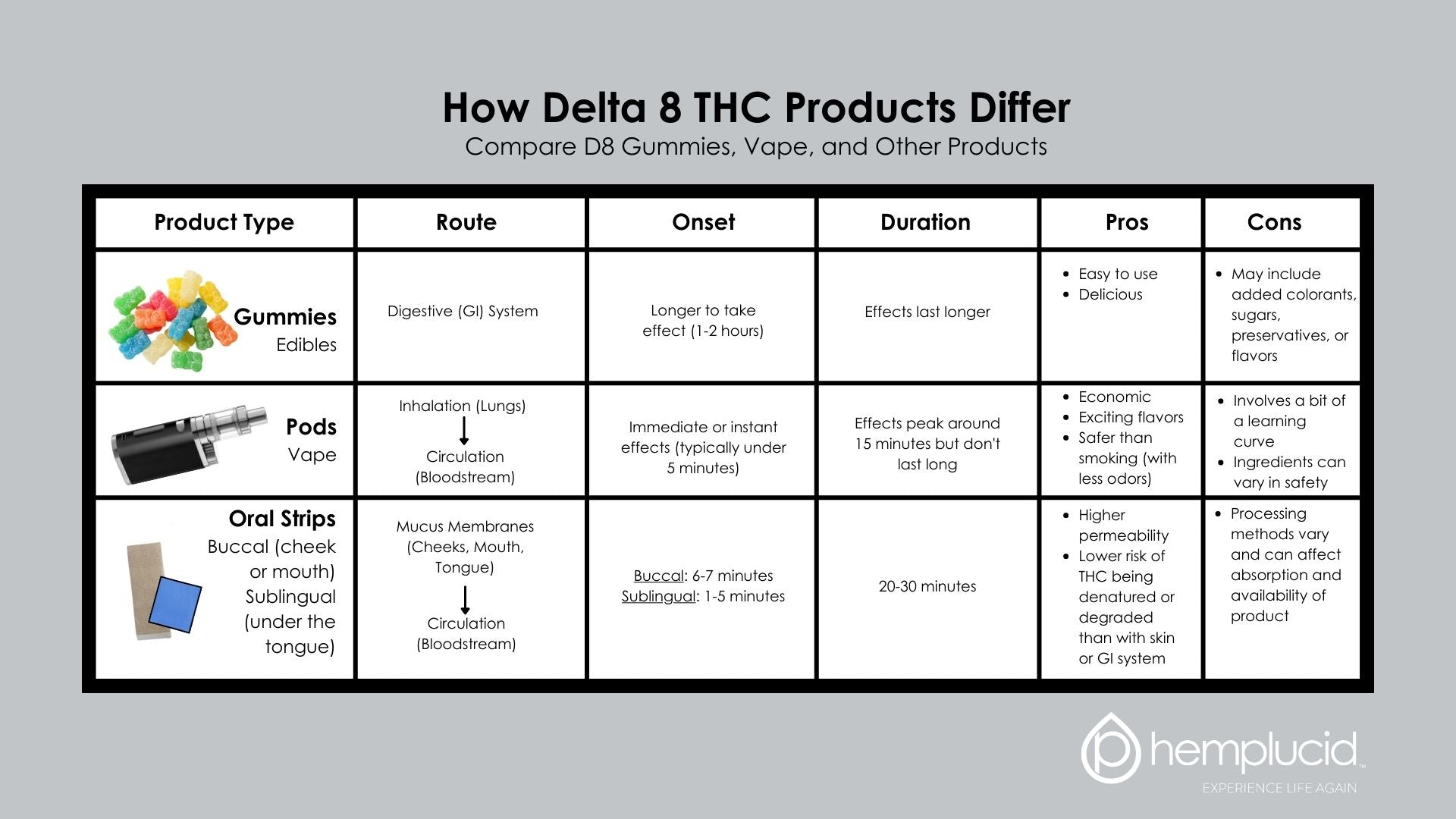 How Delta-8 THC products differ