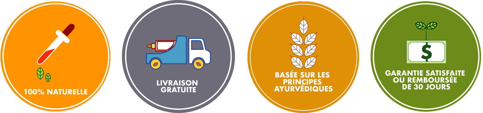 iYURA Trust Badges: 1. Free Shipping 2. 30-Day Money-back Guarantee 3. No Additives or Binders 4. Not Tested on Animals