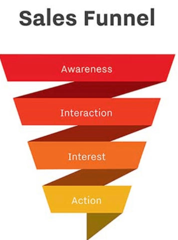 Sales funnel