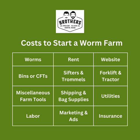 costs to start a worm farm, how much does it cost to start a worm farm, how to start a worm farm