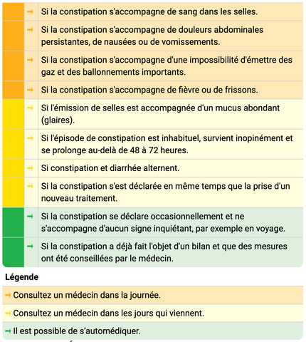 Mal de ventre et diarrhée : traitements et comment l'éviter ? – DIJO