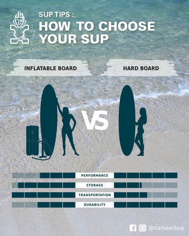 Hardboard vs inflatable