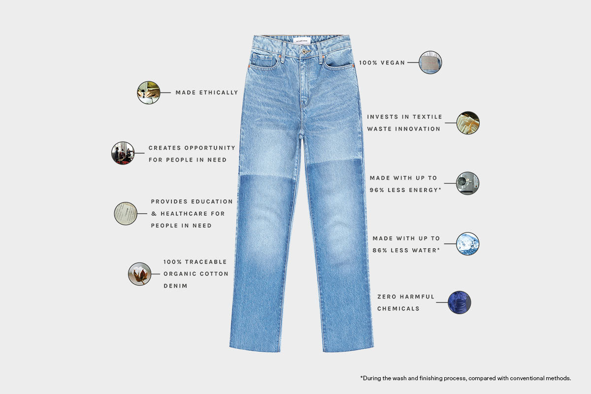 Outland Denim Transparency