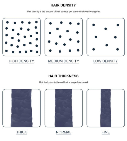 hair density vs hair thickness