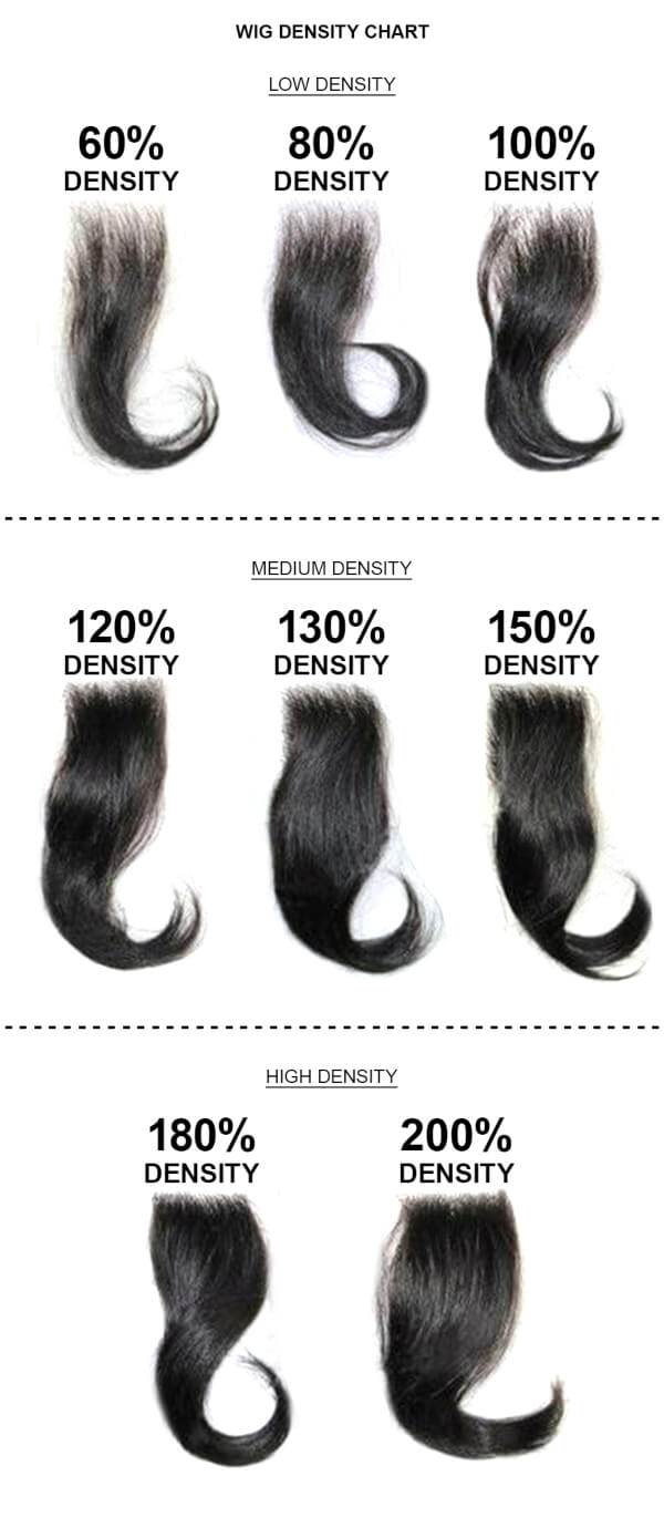 low density hair