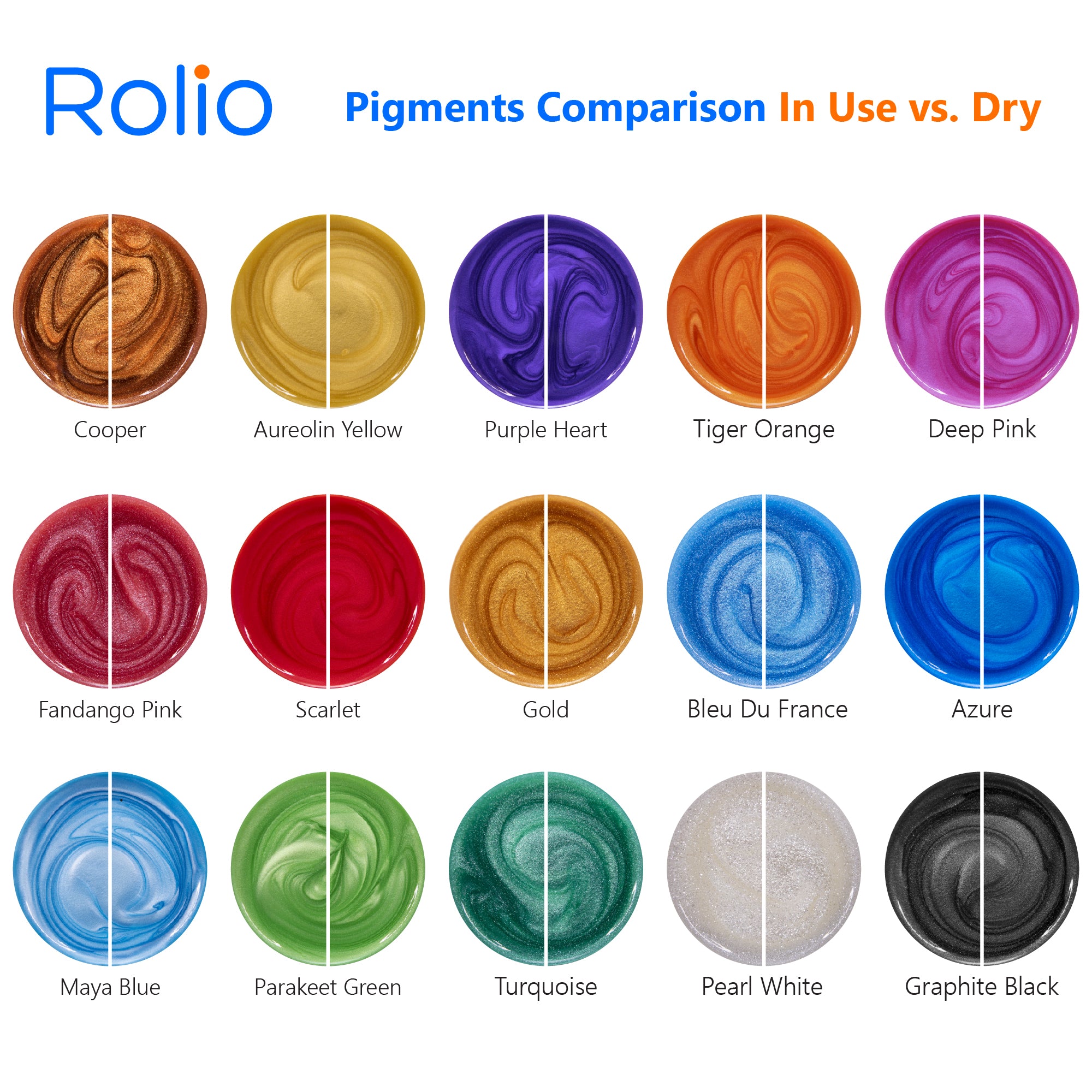 Rolio Chameleon Mica Powder, 10 Color Shift Powder Pigment for Epoxy Resin, Arts and Crafts, Jewelry, Tumbler, Painting, Nail Art - 10 Colors x 5G Jars