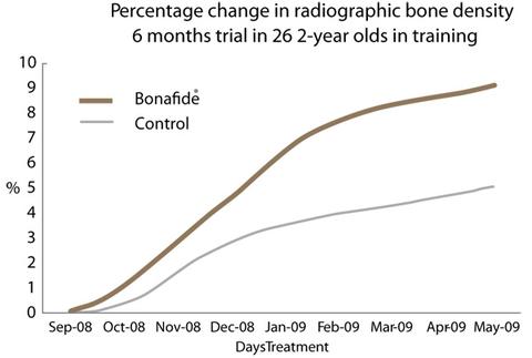 Bonafide graph