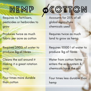 Is Hemp better than cotton?