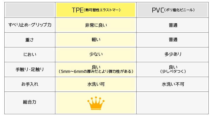 TPEとPVC比較表