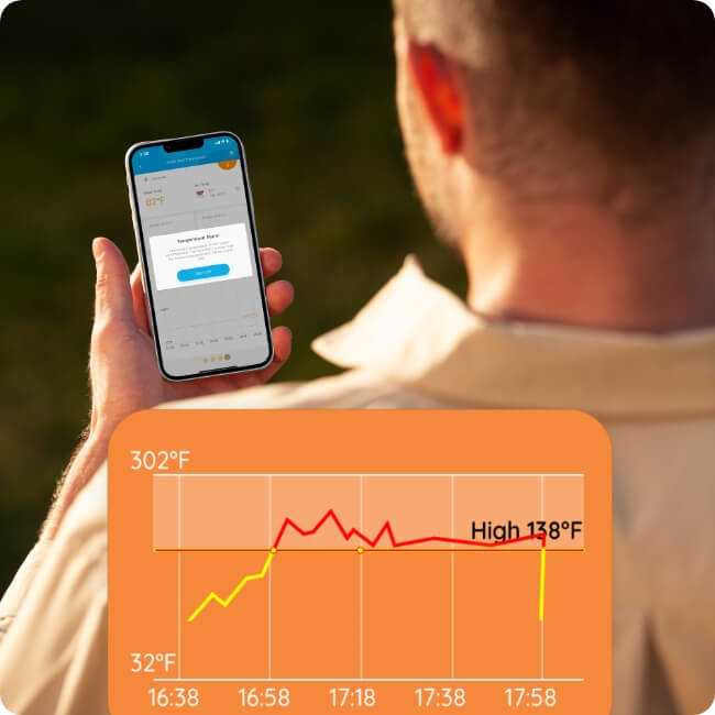 Govee Bluetooth Meat Thermometer, Smart Grill 196ft 2 x Probes