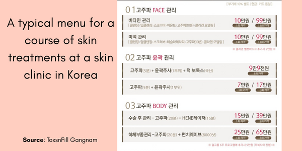 Skin Botox in Korea