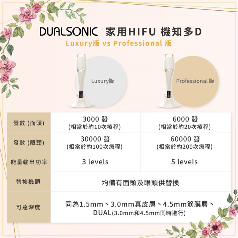 Dualsonic Home HIFU Beauty Device | Dualsonic Professional HIFU treatment Malaysia | BeautyFoo Mall Malaysia