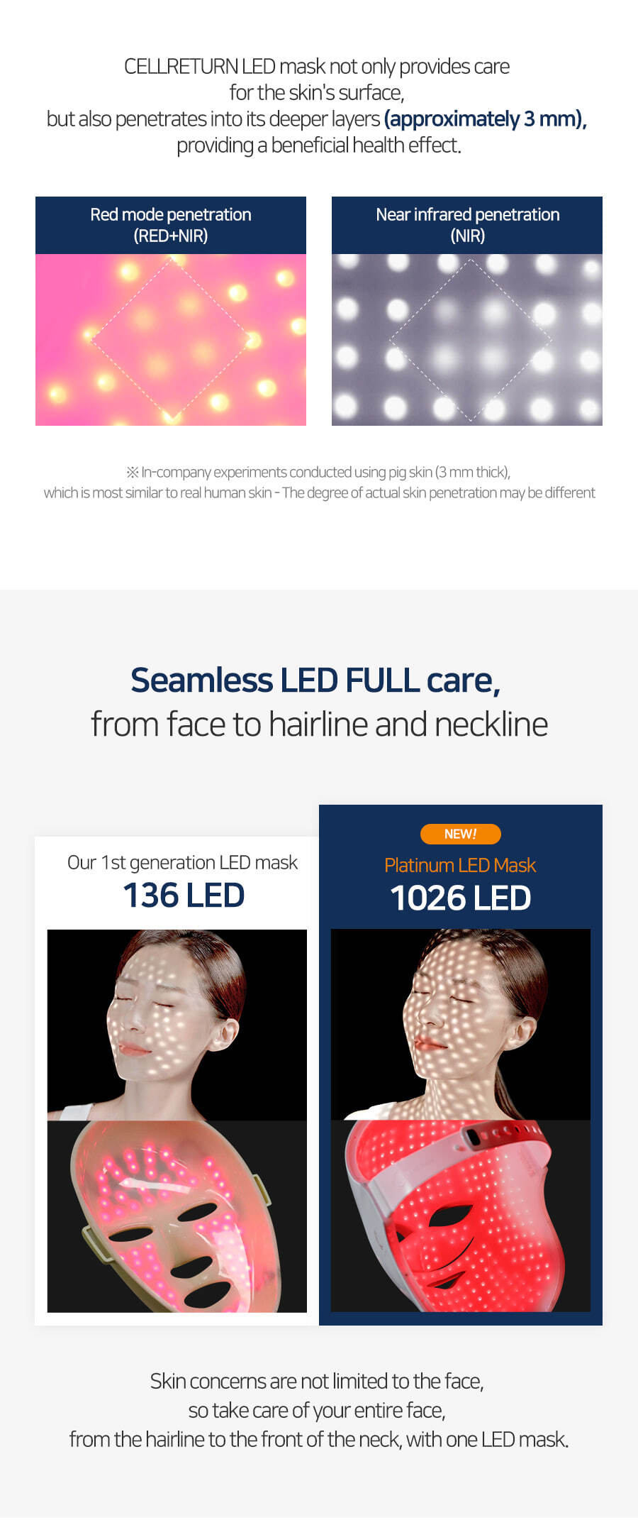 Cellreturn LED Mask Platinum Light Penetration | Cellreturn Malaysia | BeautyFoo Mall Malaysia