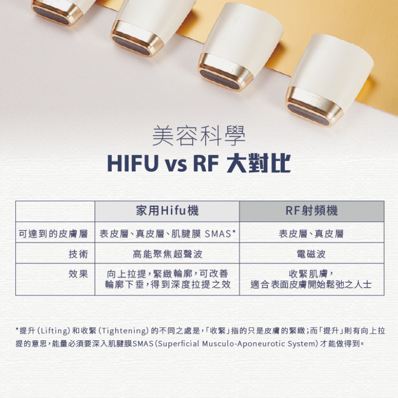 HIFU VS RF Technology Comparisons | Dualsonic Professional HIFU device | BeautyFoo Mall Malaysia