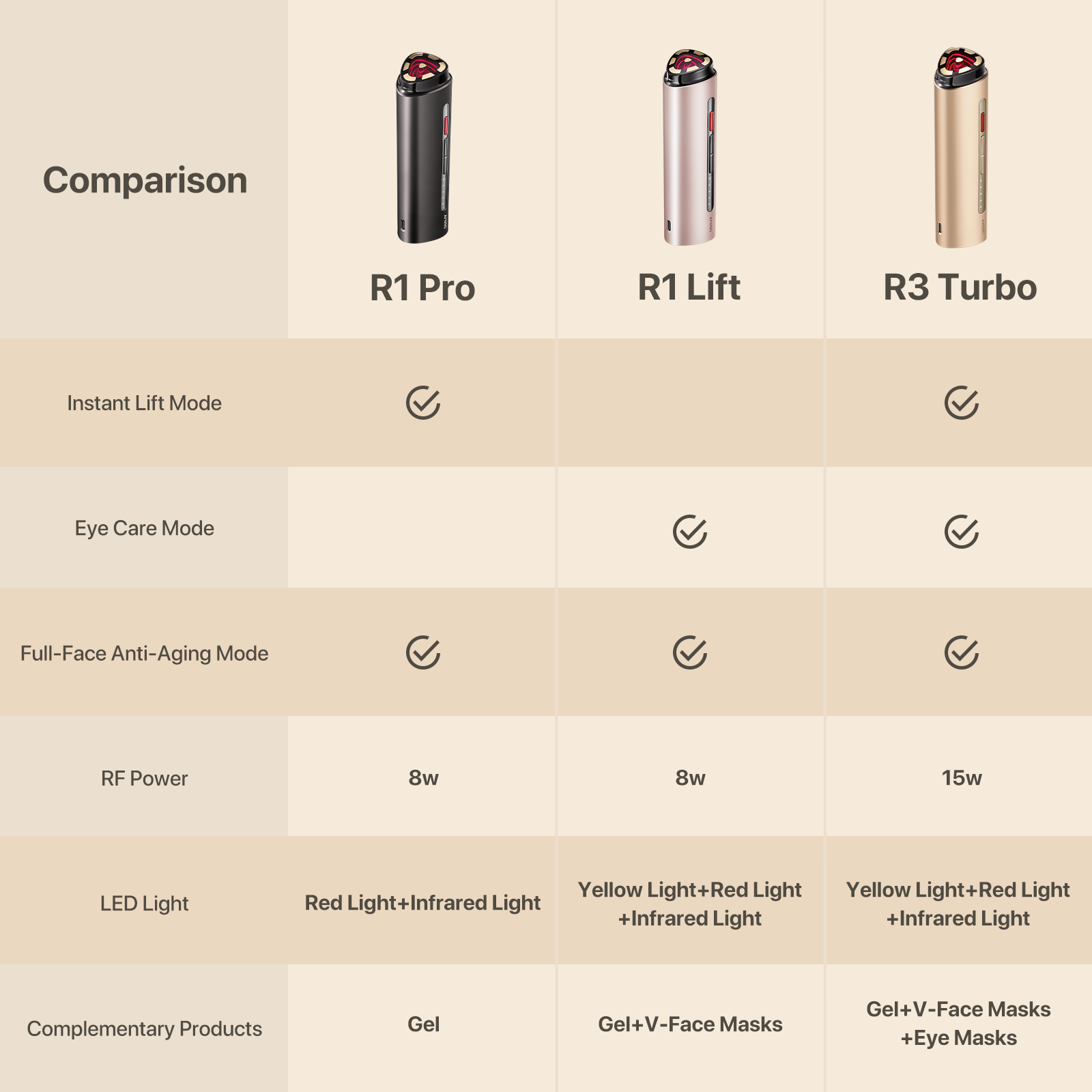 AMIRO Facial Device Comparison| Amiro Malaysia | BeautyFoo Mall Malaysia