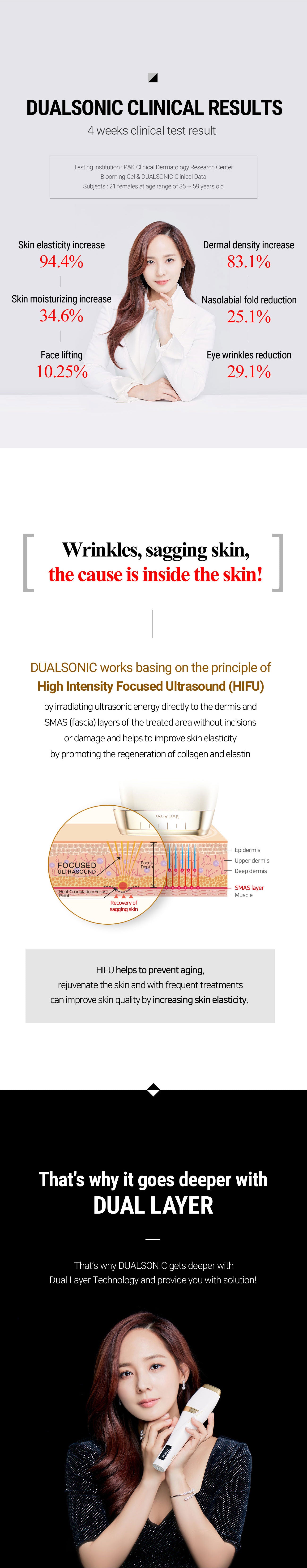 Dualsonic Professional Proven Clinical Results for HIFU treatment Malaysia | BeautyFoo Mall Malaysia