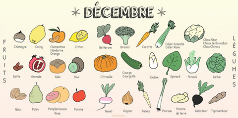 légumes et fruits de décembre écolo green bio manger mieux