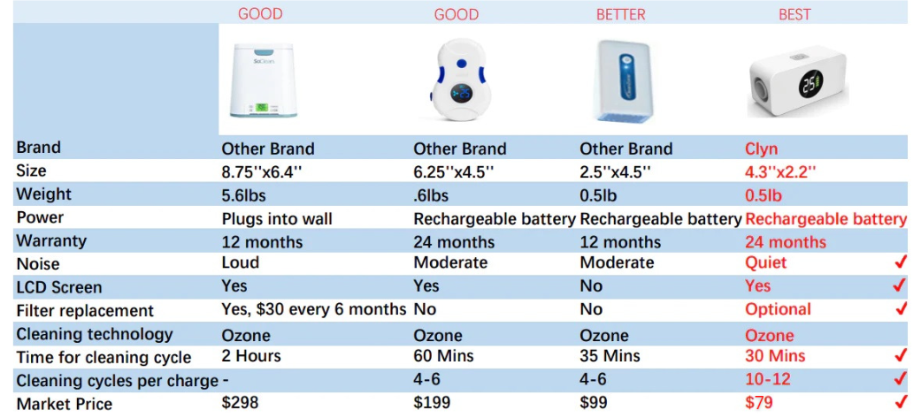 cpap cleaner machine comparison guide