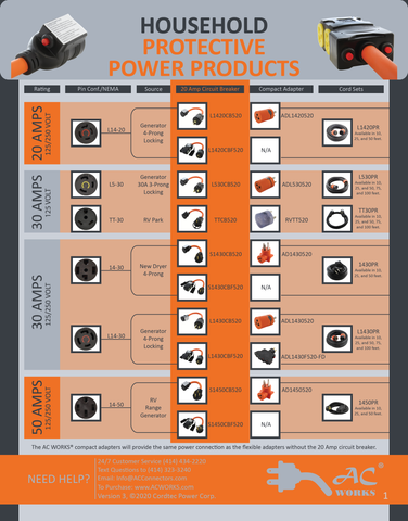 AC WORKS® Protective Power Download Sheet