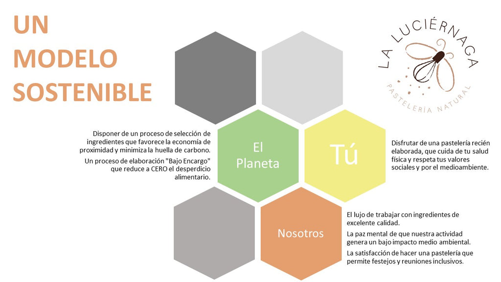 Sistema de elaboración sostenible de pastelería vegana y sin gluten por La Luciérnaga Pastelería Natural.