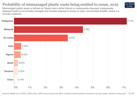 plastic pollution stats