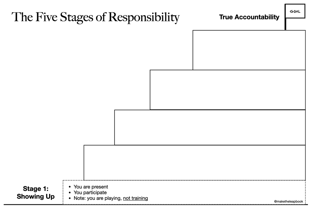 5 Stages of Responsibility - Stage 1: Showing Up