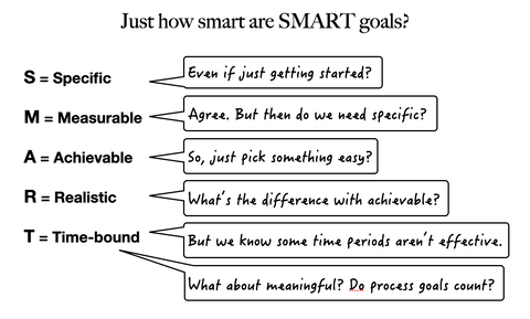 Comments on the components of SMART goals