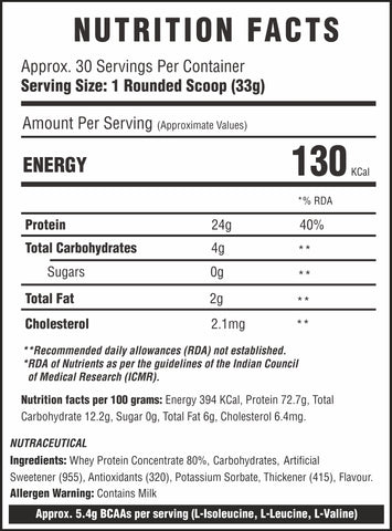 Limited Edition Whey Nutrition Facts