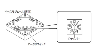 ディスプレのモジュール設定