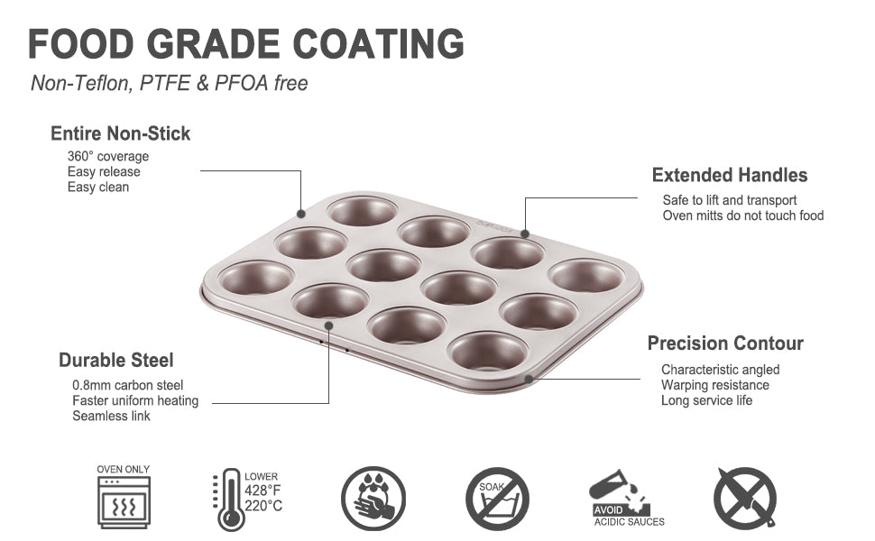 Non-Stick Mini Muffin Pan