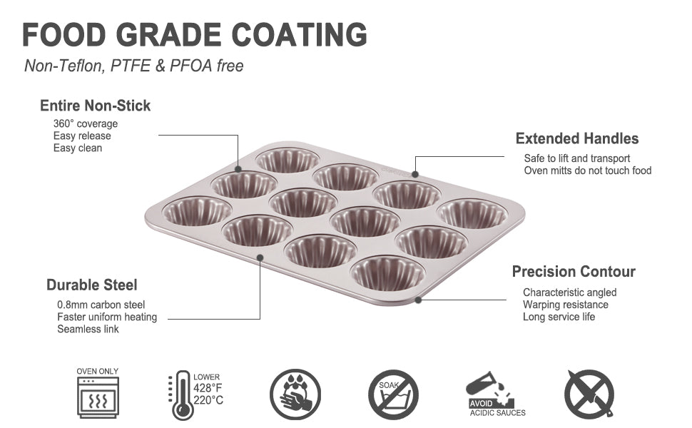 CGGYYZ 2 Pack Madeleine Pans for Baking, 12 Cavity Heavy Duty