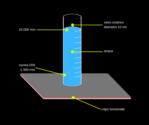 Colonna d' acqua: come si misura l' impermeabilità di un capo?