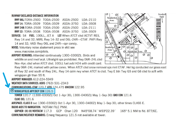 Airport Facility Directory