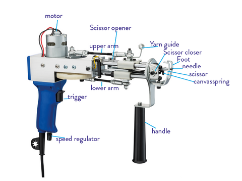 Manual tufting gun