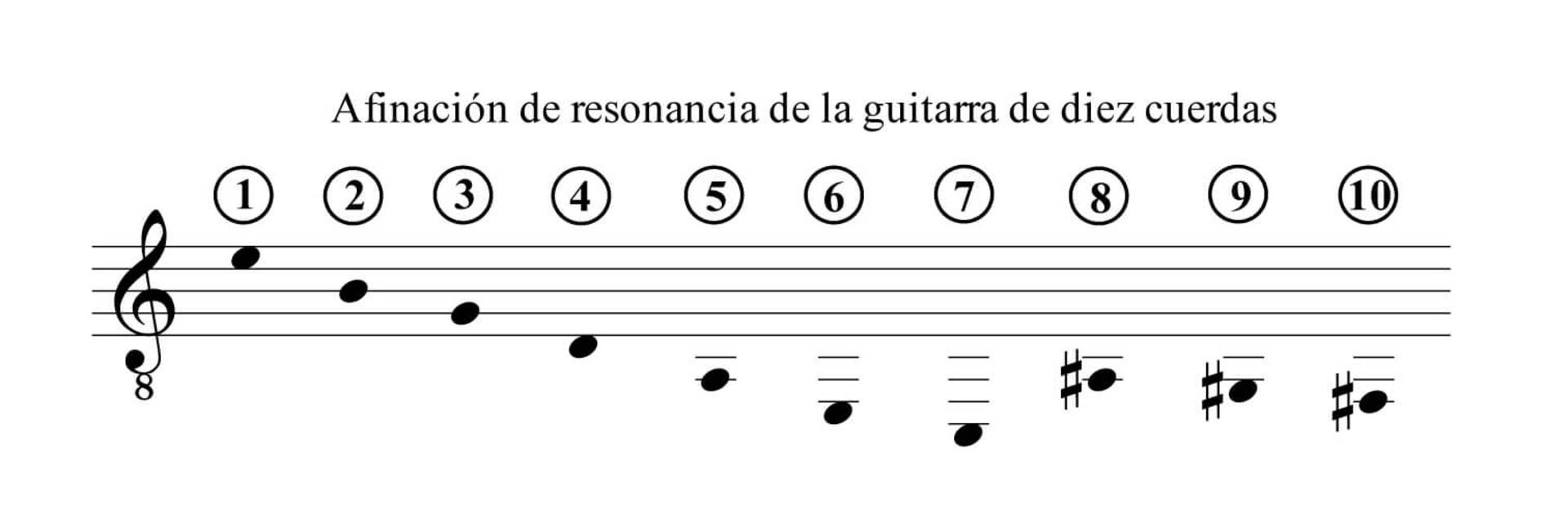 Afinación de la guitarra de diez cuerdas.