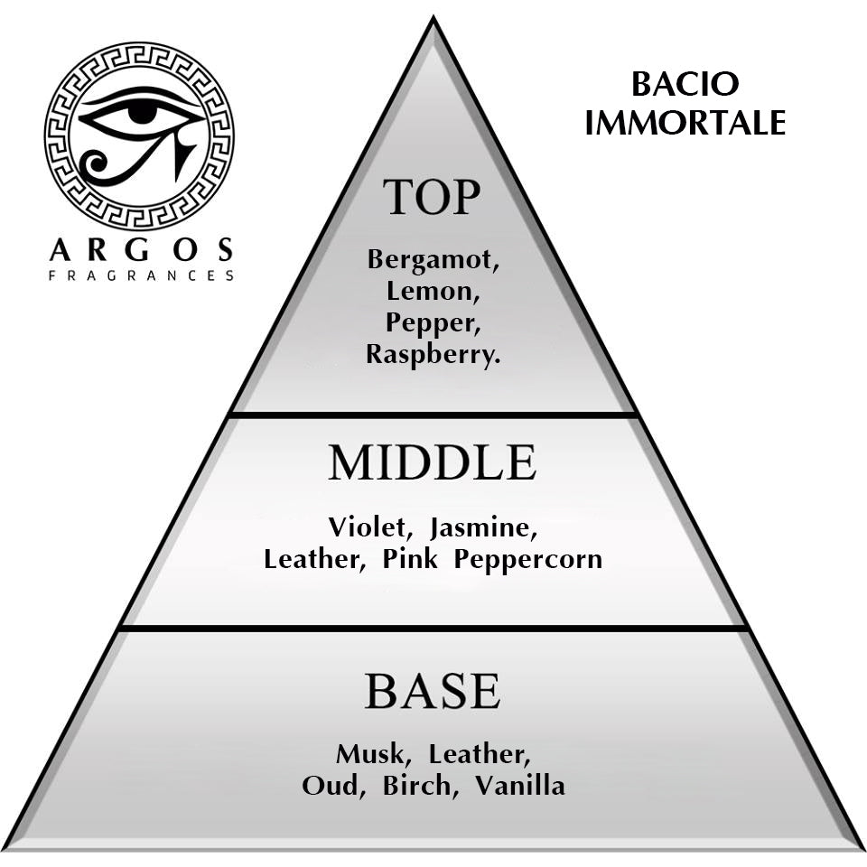 Bacio Immortale Ingredients Pyramid Structure