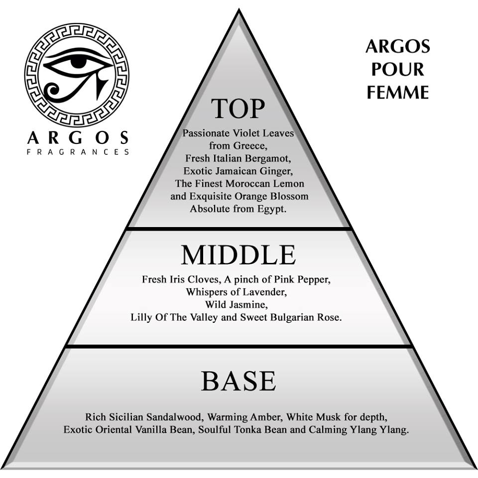 Pour Femme Ingredients Pyramid Structure