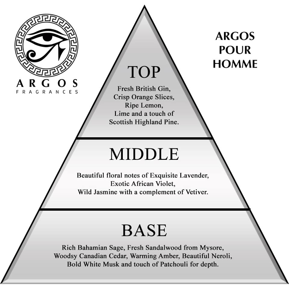 Pour Homme Ingredients Pyramid Structure