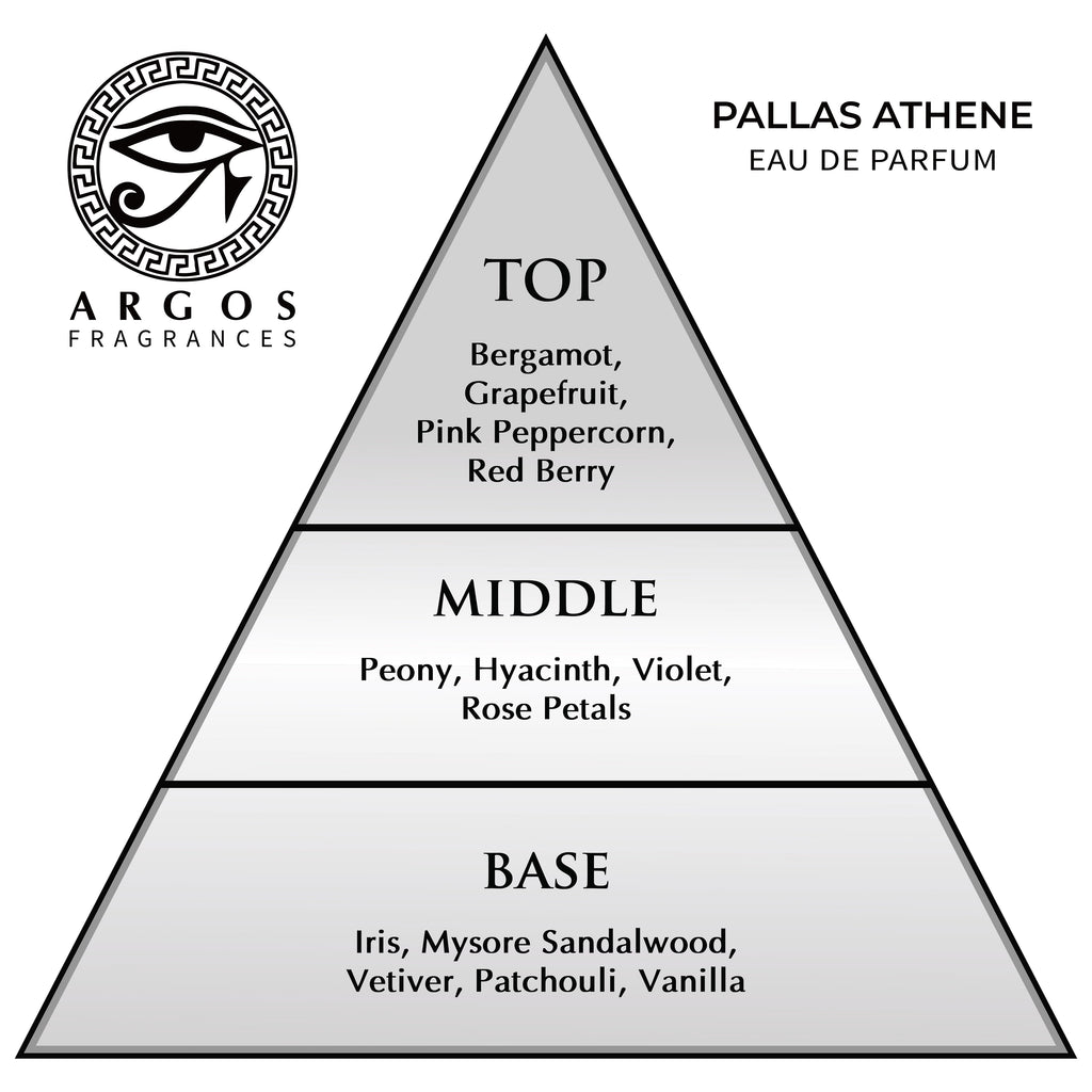 Argos Pallas Athene Eau de Parfum Fragrance Notes Pyramid Structure