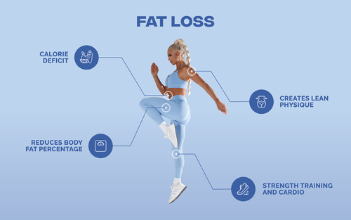 Weight Loss Vs Fat Loss