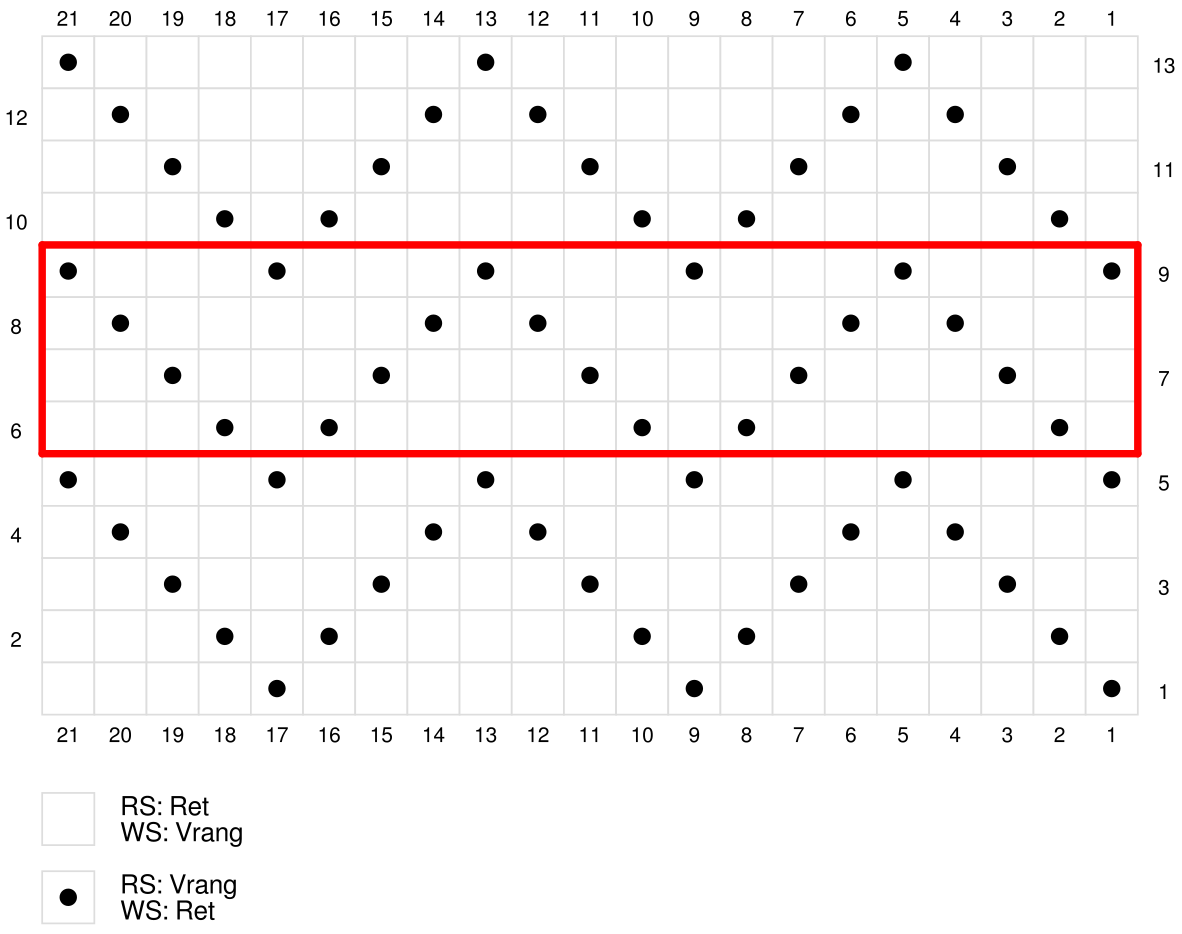 strikkediagram over strukturmønster i zigzag fra mamas adventskalender