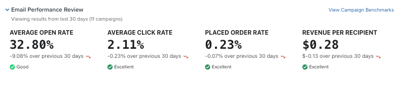 Campaign Metrics