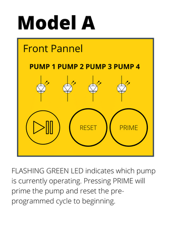 Peristaltic Pump Controller SilentControlBoards Stepper Motor A