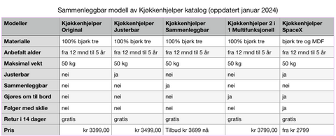 Hvilke Kjøkkenhjelper skal jeg velge til mitt barn? Sjekk ut denne tabbelen fra Kjøkkenhjelper.no