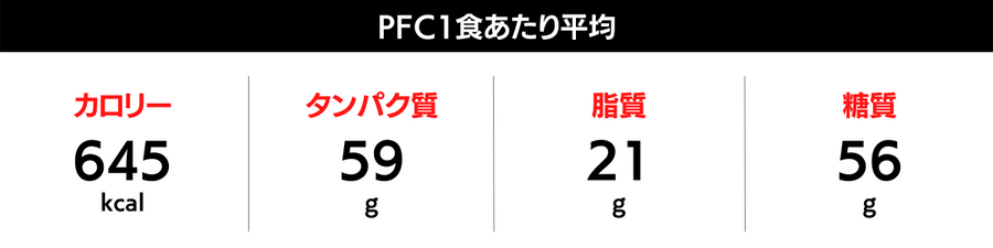 PFCバランス