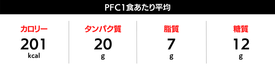 PFCバランス