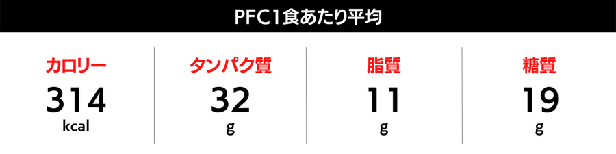 PFCバランス