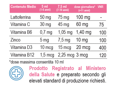 lattoferrina_posologia_bambini_adulti_sciroppo