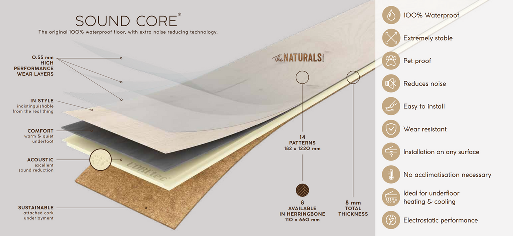 Coretec layer structure image