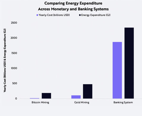 Counting Bitcoin's Energy Utilization